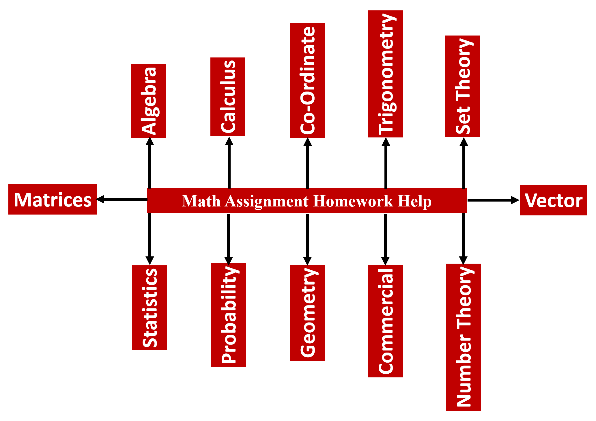 assignment solver free online